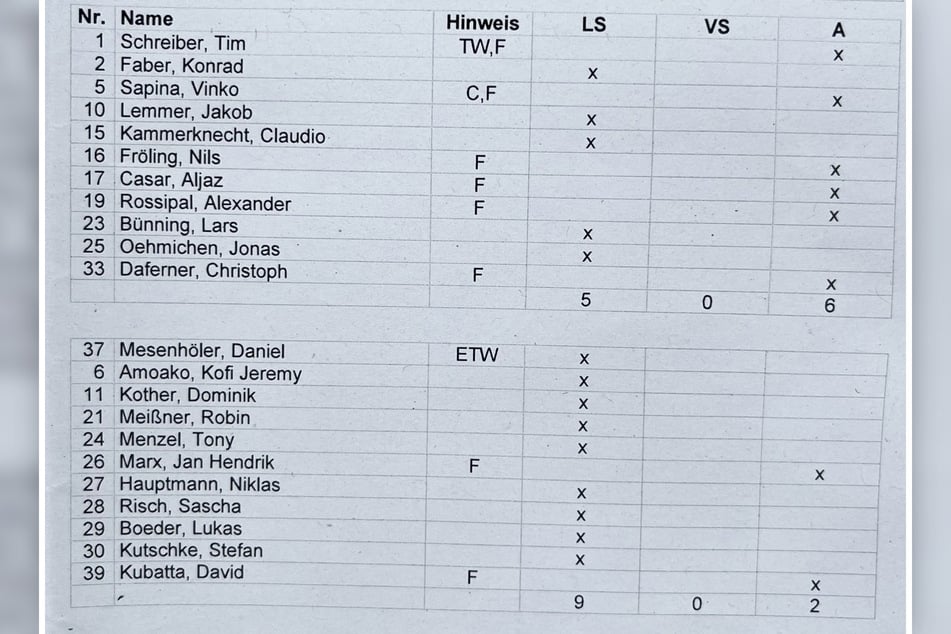 Die Aufstellungen für die beiden Halbzeiten gegen den SC Freiburg.