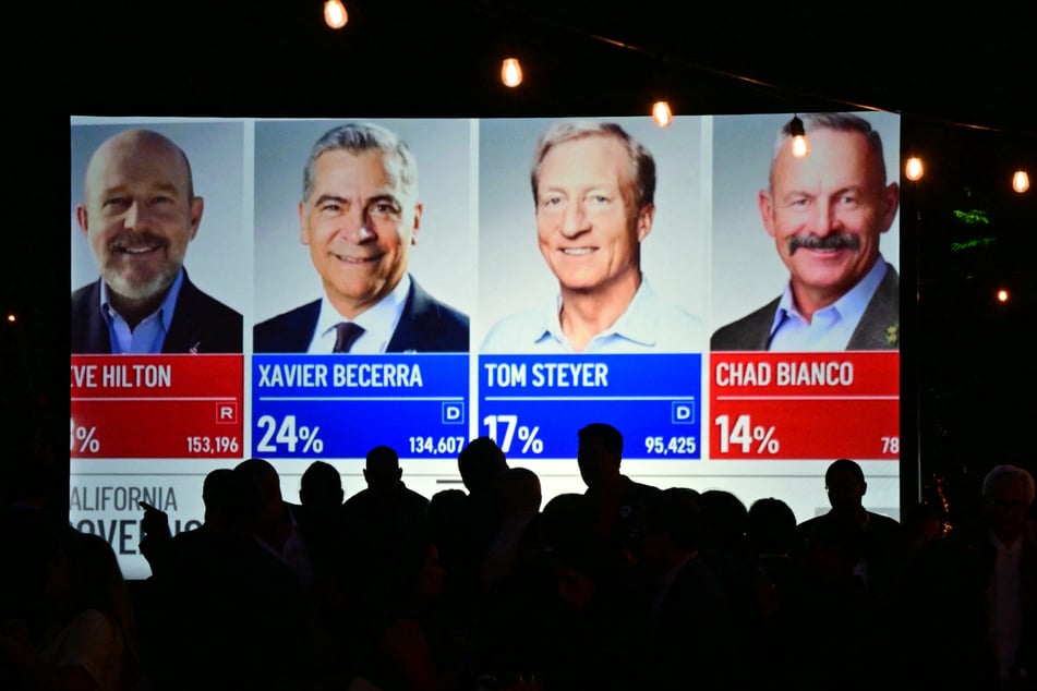 There is still no definitive result from Tuesday's California gubernatorial primary.
