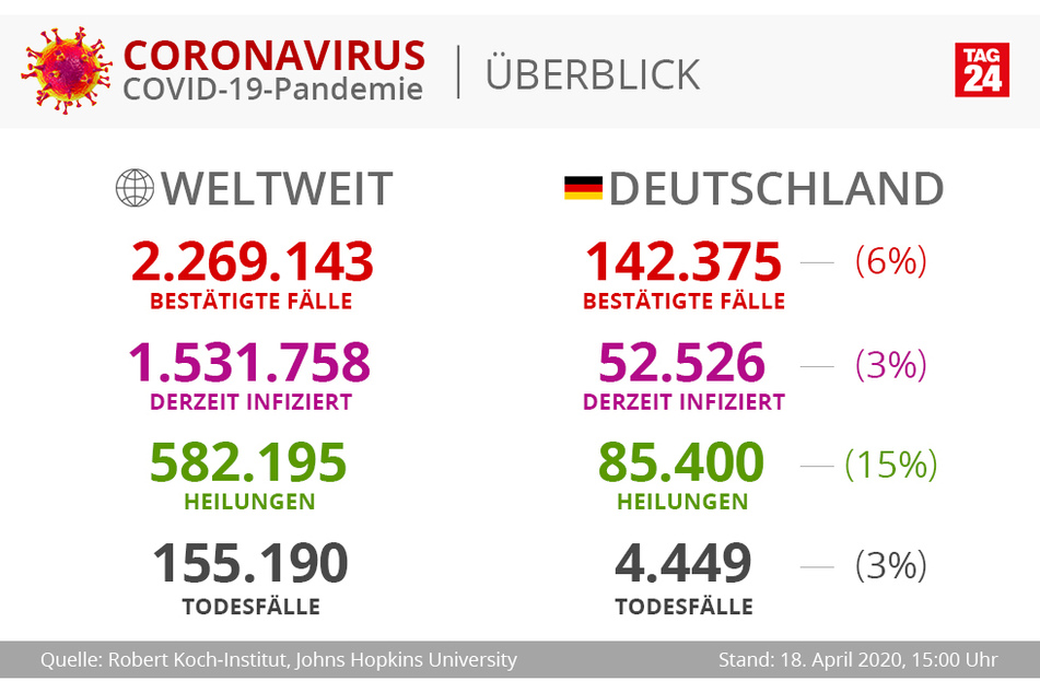 Zahlen im Überblick.