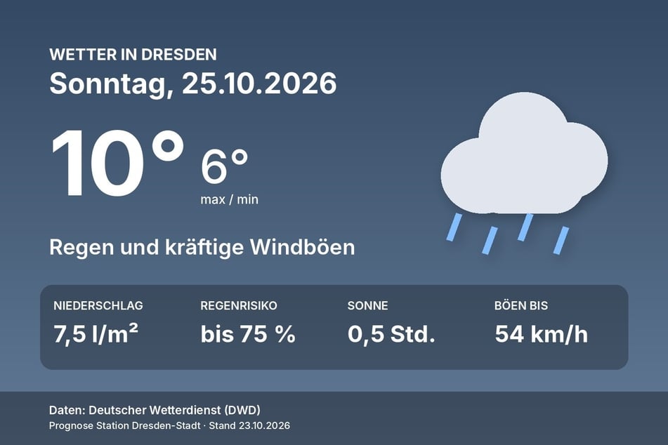 Das Wetter in Dresden am Sonntag, 25. Oktober, auf einen Blick.