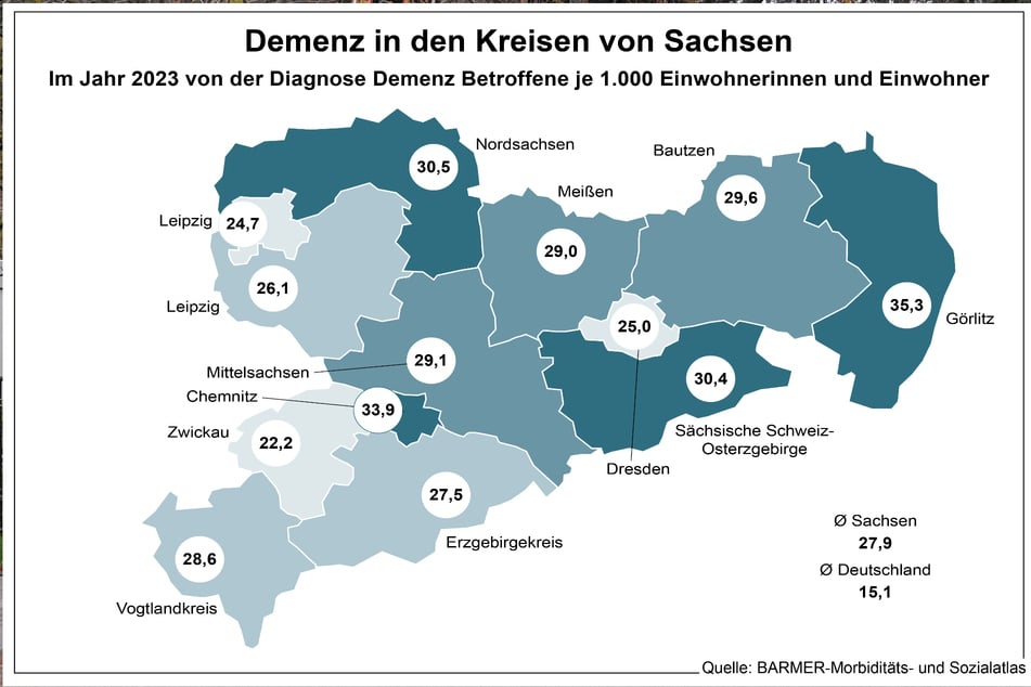 Prozentuale Betroffenheit nach Landkreisen in Sachsen. Die Ursache für die Unterschiede liegt in der jeweiligen Altersstruktur.