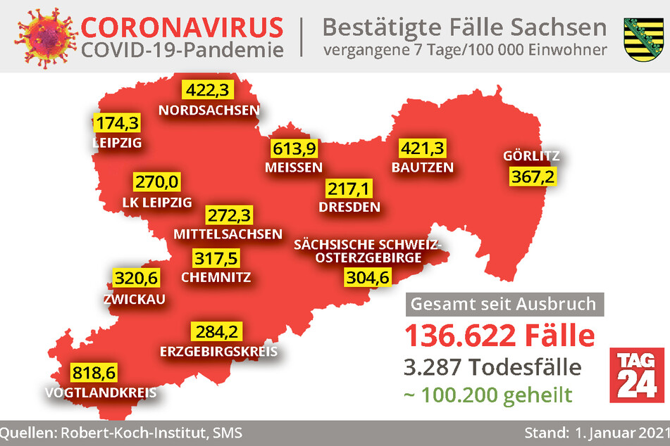 Die aktuellen Zahlen in Sachsen.