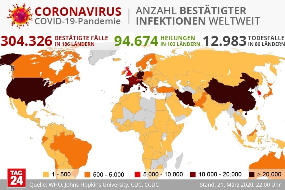 Weltweit sind mehr als 300.000 Menschen betroffen.