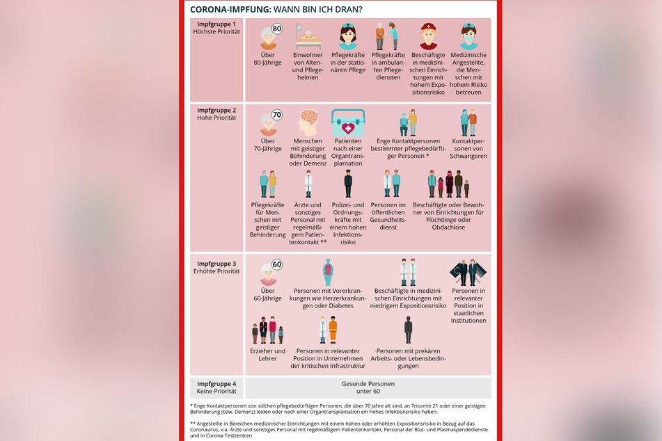 Die Infografik gibt einen Überblick.