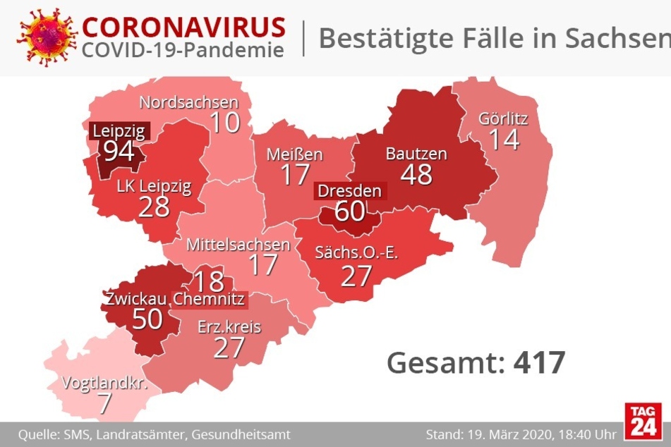 Die aktuellen Zahlen für Sachsen.