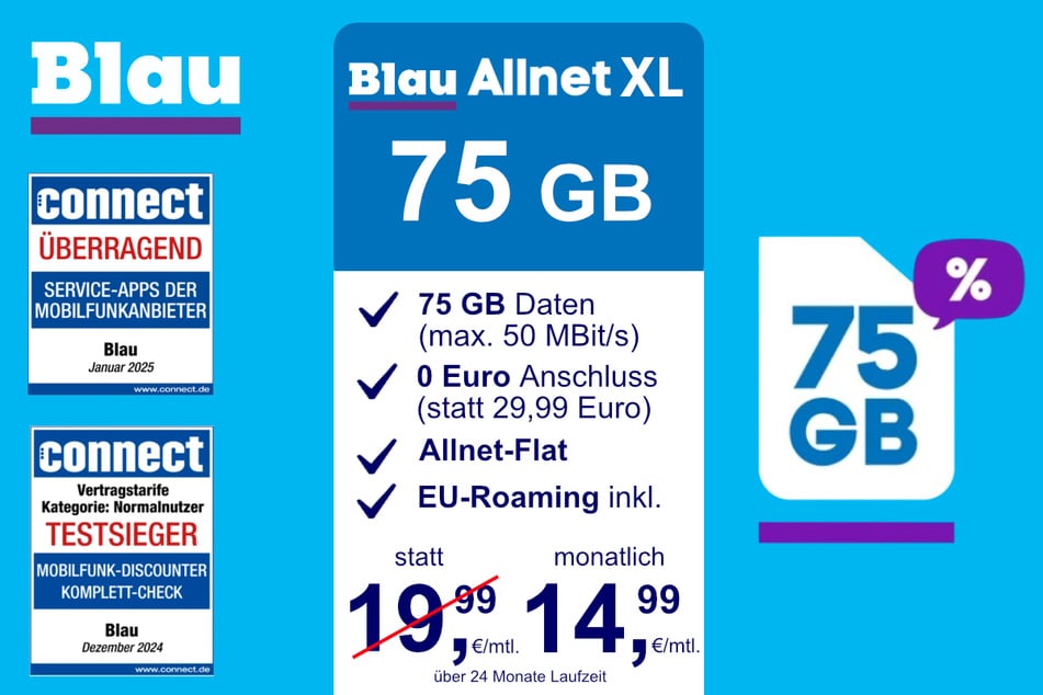 Der Blau Allnet M SIM-Only mit 25 GB für 6,99 statt 7,99 Euro pro Monat.