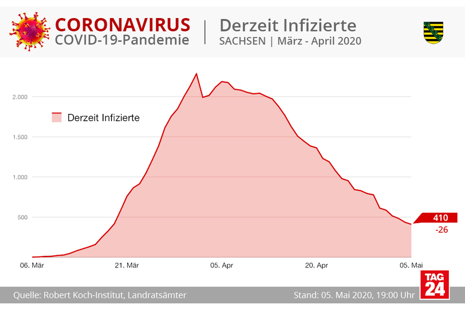 (Grafik)