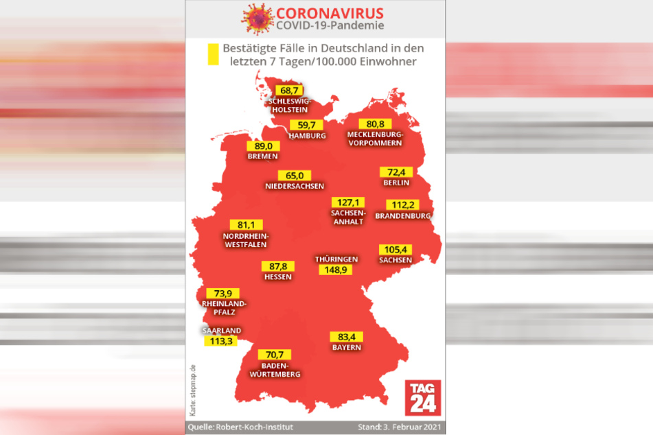 Thüringen weist mit 148,9 derzeit die höchste Sieben-Tage-Inzidenz in Deutschland auf.