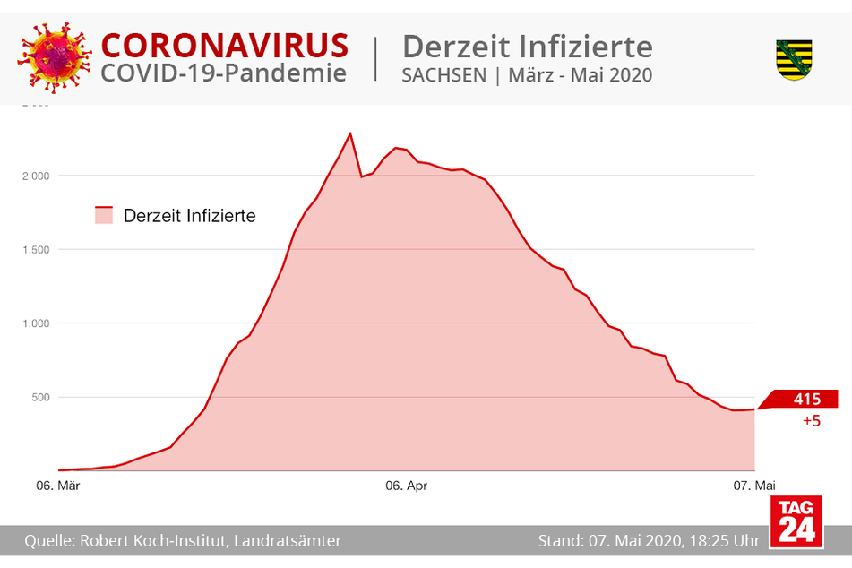 (Grafik)