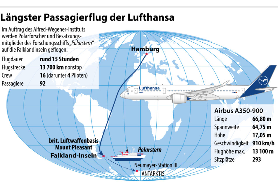 Die Infografik zeigt die Flugroute von Hamburg aus.