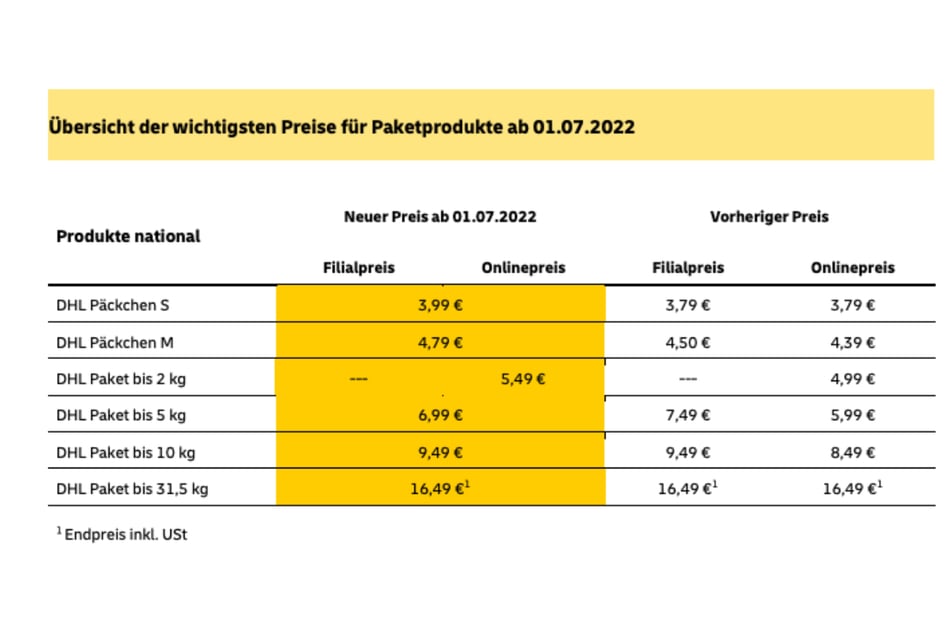 Die neuen Portokosten der Deutschen Post DHL für Päckchen und Pakete im Überblick.
