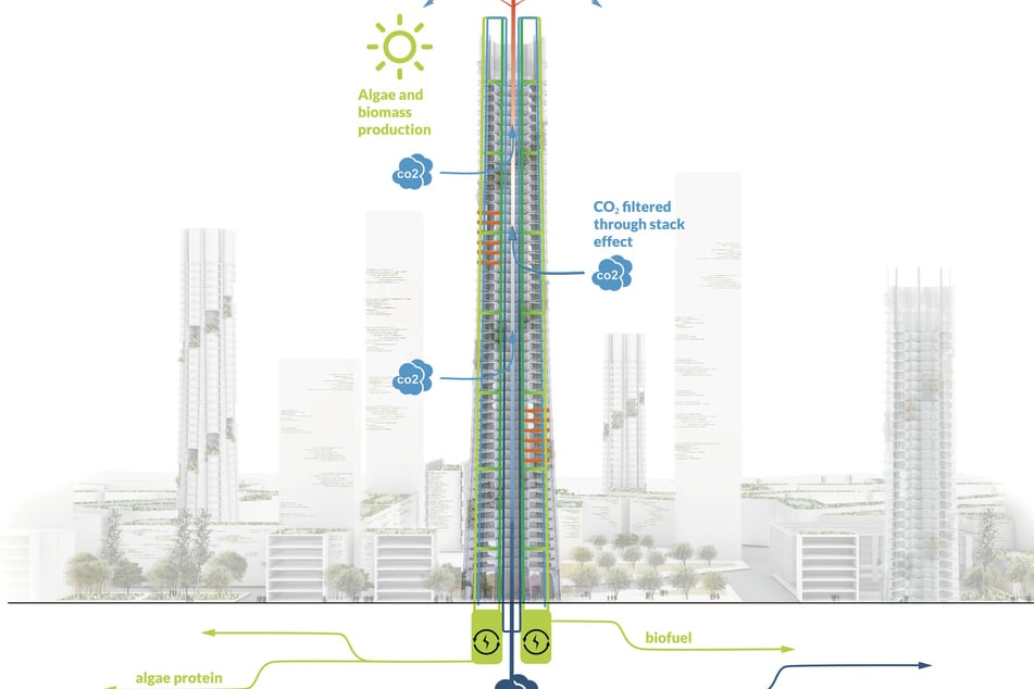 A blueprint for a carbon-capturing skyscraper presented at the COP26 climate summit in Glasgow.