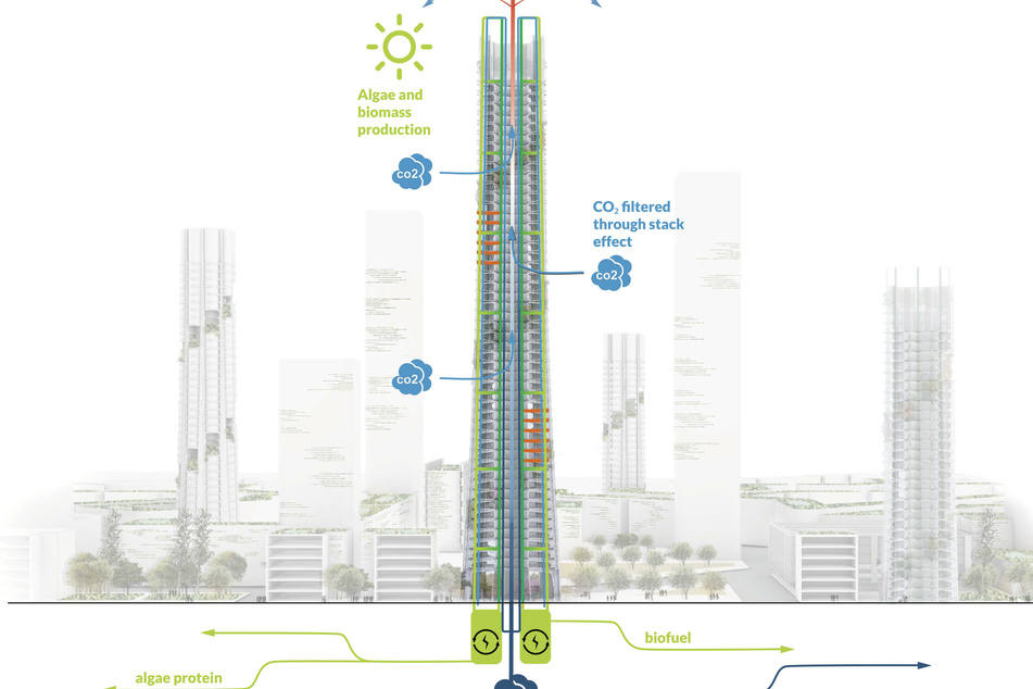 A blueprint for a carbon-capturing skyscraper presented at the COP26 climate summit in Glasgow.