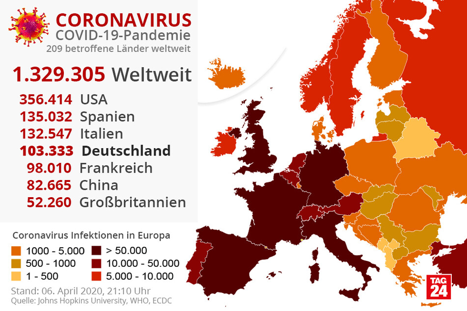 Weltweit hat sich die Zahl der mit dem neuartigen Coronavirus Infizierten bis zum Montagabend weiterhin erhöht.