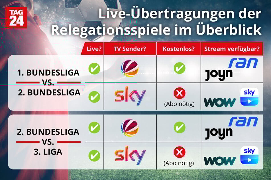 Mit dieser Übersicht zu allen Übertragungen musst Du kein Relegationsspiel verpassen.