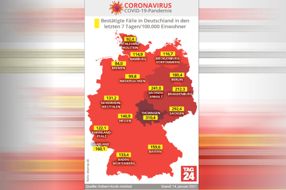 Besonders in den neuen Bundesländern sind die Fallzahlen noch zu hoch.