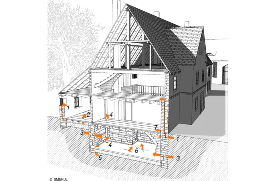 Radon kann über Risse im Boden in Gebäude eindringen und sich über Fugen verbreiten.