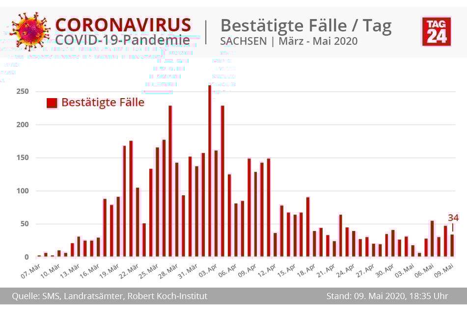 (Grafik)