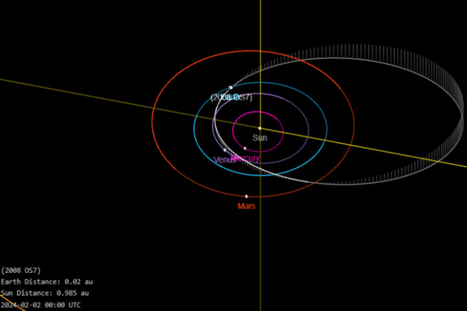 Der potenziell gefährliche Asteroid "2008 OS7" wird am Freitag die Erdbahn kreuzen.
