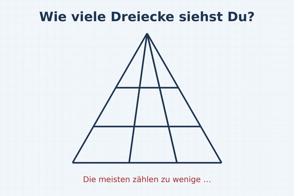 Rätsel des Tages vom 16.10.2026: Wie viele Dreiecke siehst Du? Die meisten zählen falsch