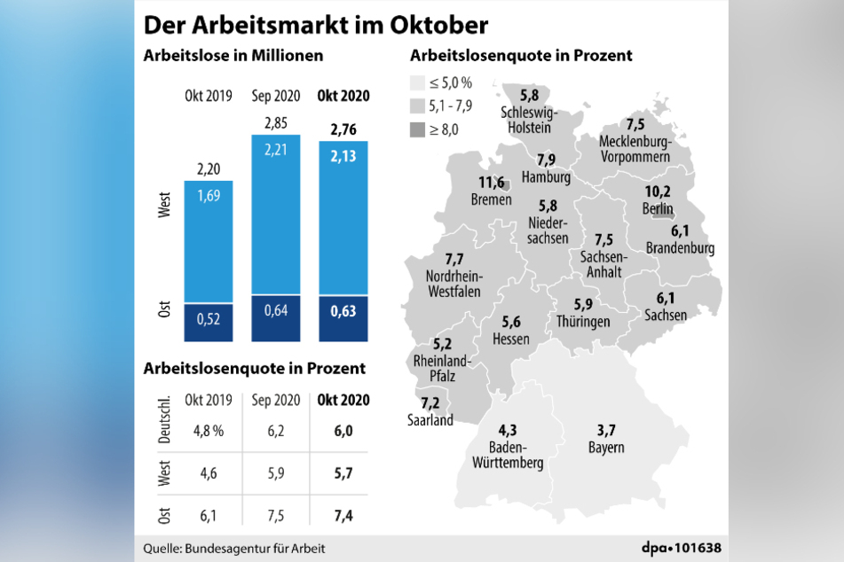 Die Grafik zeigt eine Gesamtübersicht über die Arbeitslosenzahlen in Deutschland im Oktober.