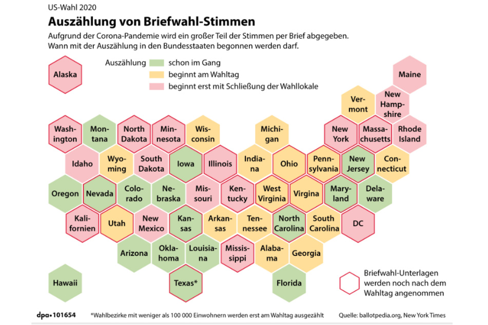 Die Auszählung der Briefwahl-Stimmen hat teilweise schon begonnen.