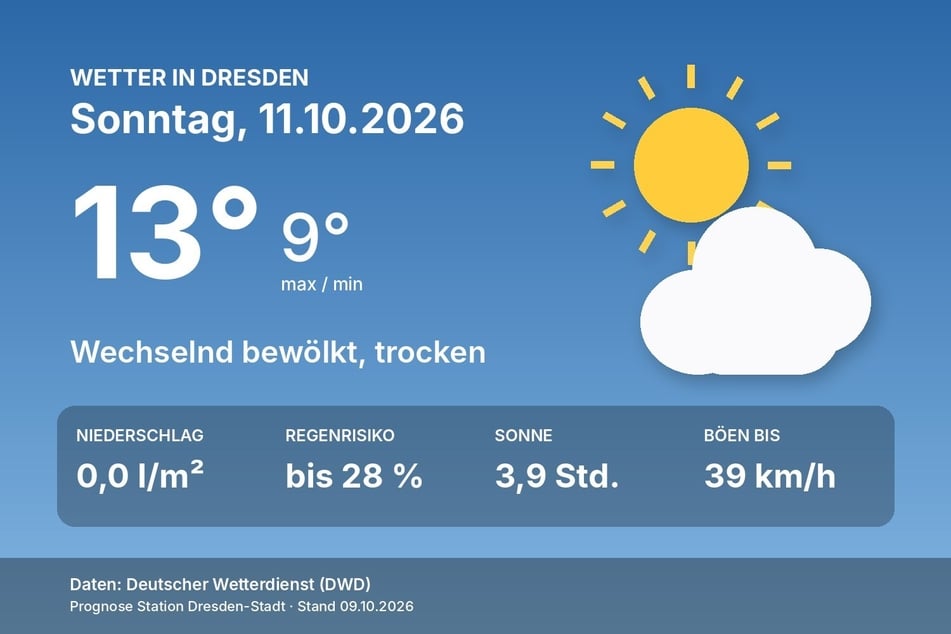 Das Wetter in Dresden am Sonntag, 11. Oktober, auf einen Blick.