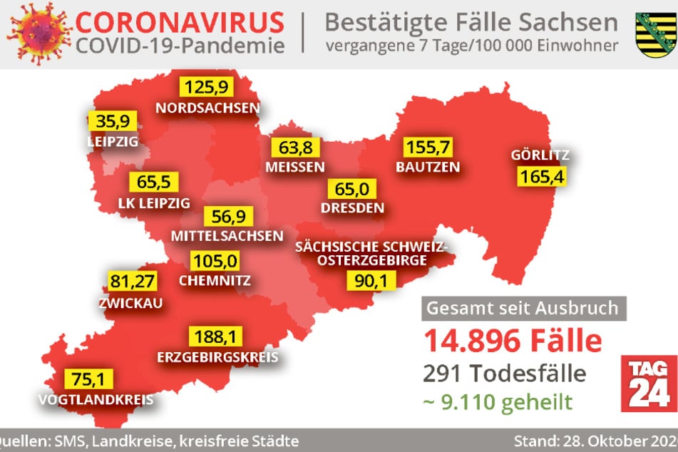 Fast nur noch knallrot: Krisengebiet Sachsen.