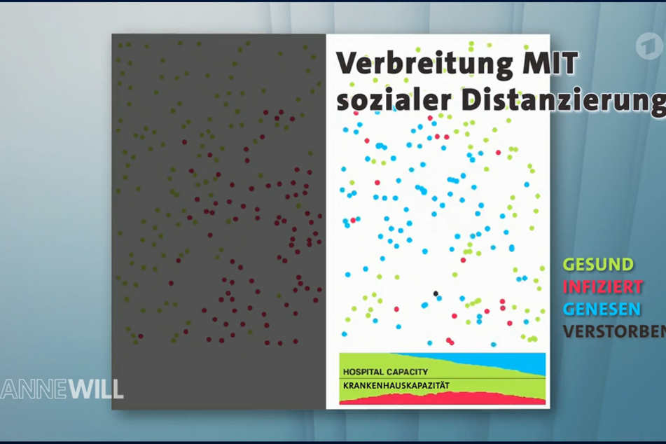 In einem Einspiel-Beitrag wurde die Virus-Verbreitungs-Rate skizziert.