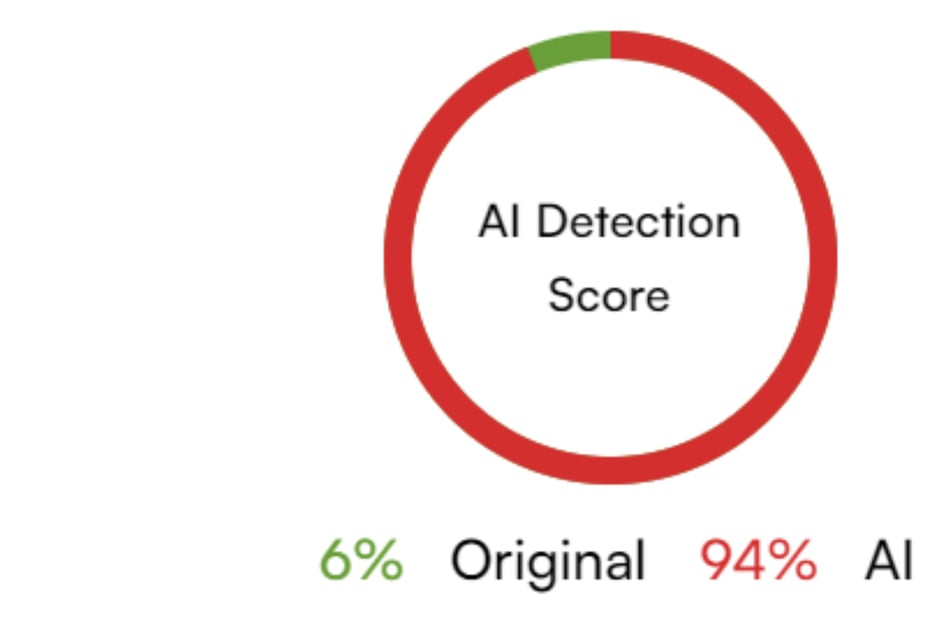 You won't see this if you use an AI checker like Originality.AI