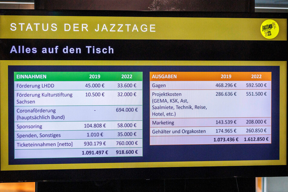 Damit die Jazztage weiterhin musikbegeisterte Dresdnerinnen und Dresdner mit einem bunten Programm verwöhnen kann, braucht es dringend mehr Sponsoren.