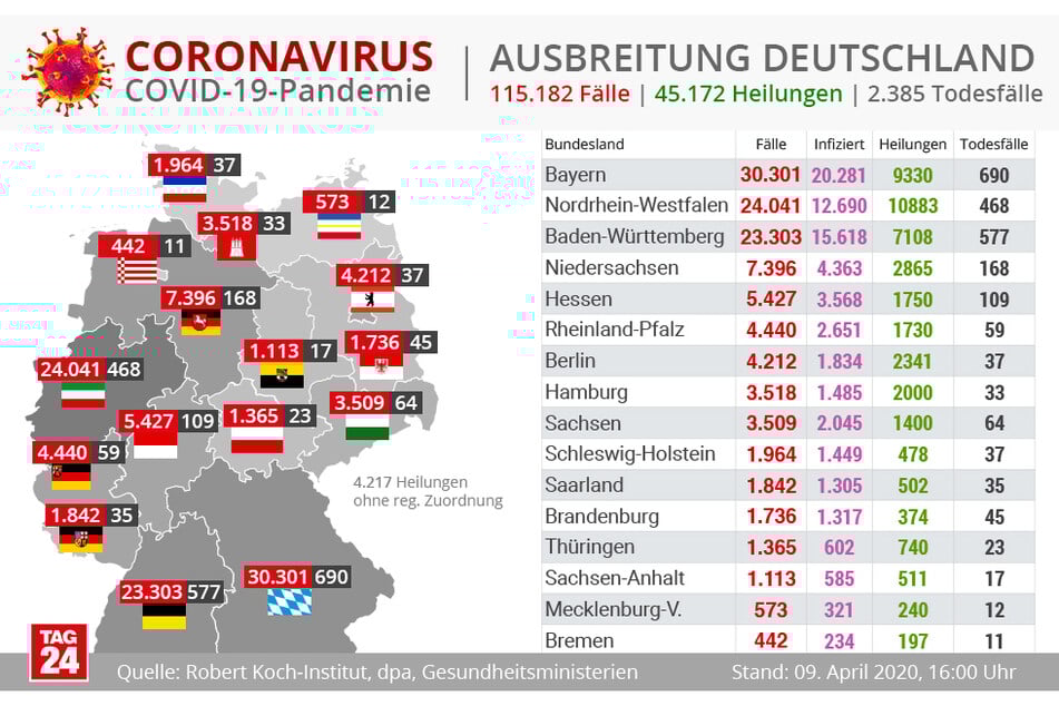 Die aktuellen Zahlen für Deutschland.