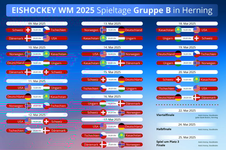 Eishockey-WM 2025: Spielplan der Gruppe B.