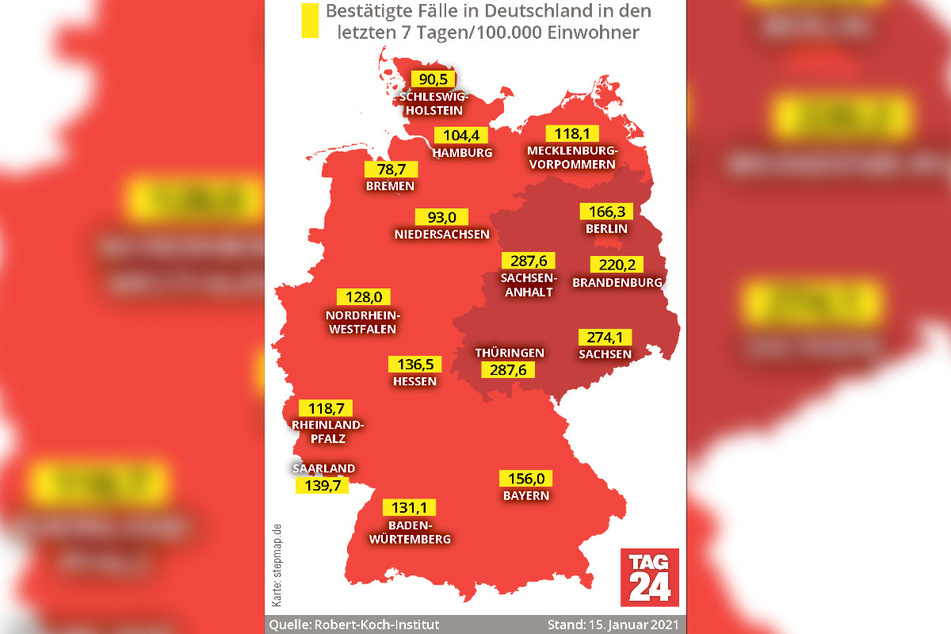 Derzeit werden in Thüringen und Sachsen-Anhalt die höchsten 7-Tage-Inzidenzen gemeldet. Beide kommen auf einen Wert von 287,6.