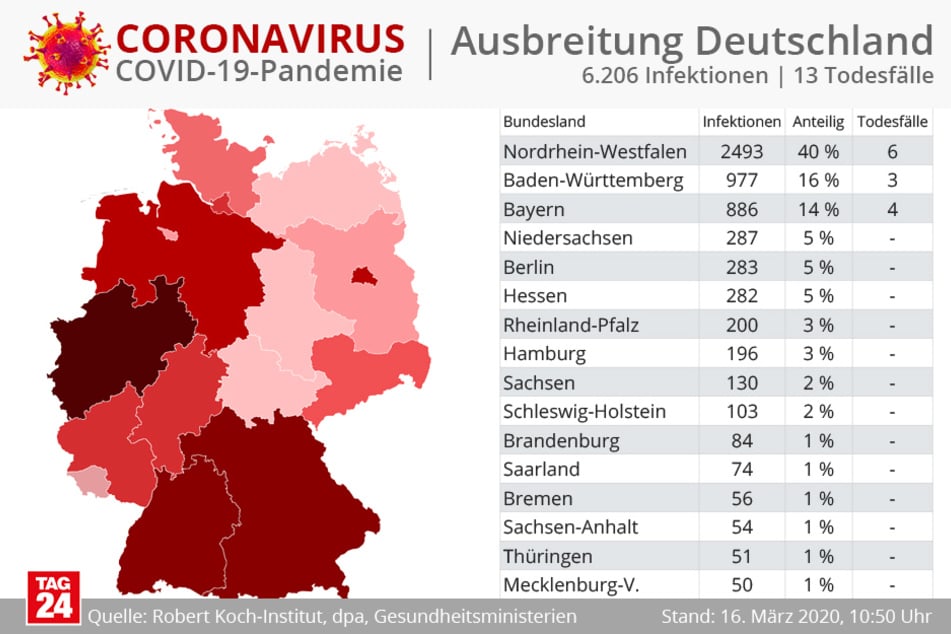 Die aktuellen Infektionszahlen in Deutschland. 