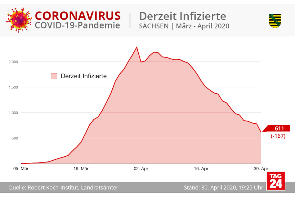(Grafik)