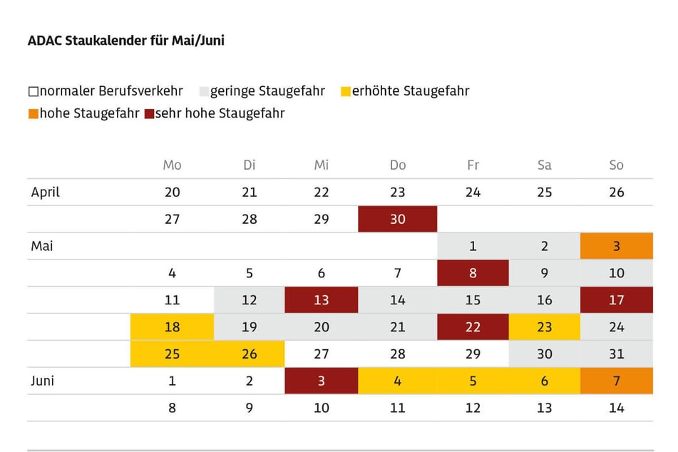 In der entsprechenden Grafik des ADAC zeigt der Staukalender, wann das Verkehrsaufkommen besonders hoch ist.