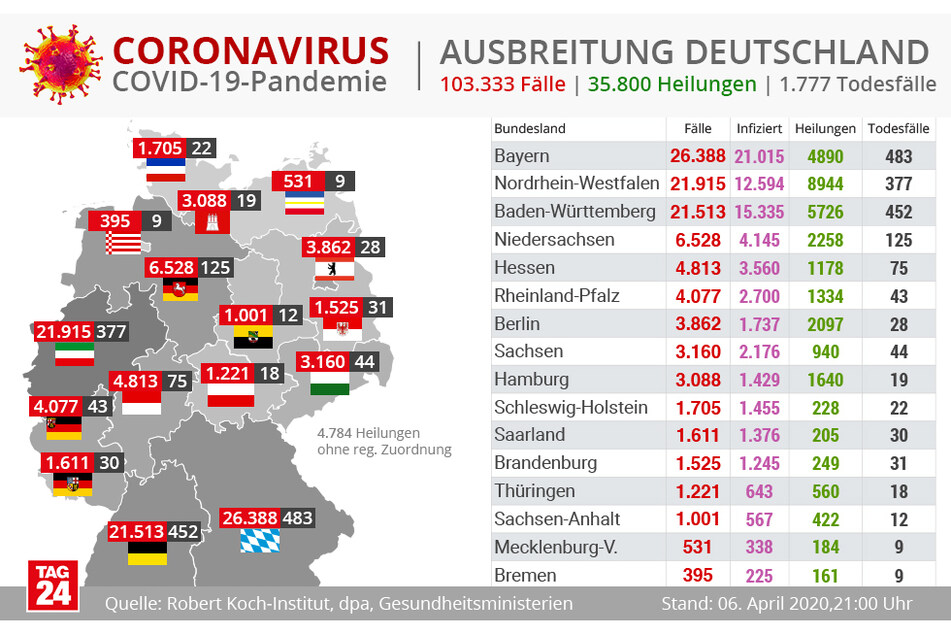 Die aktuellen Zahlen für Deutschland.