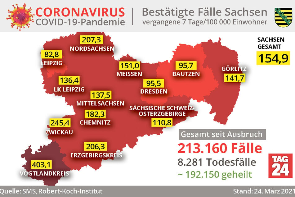 Die aktuellen Fallzahlen und Inzidenzwerte aus Sachsen.
