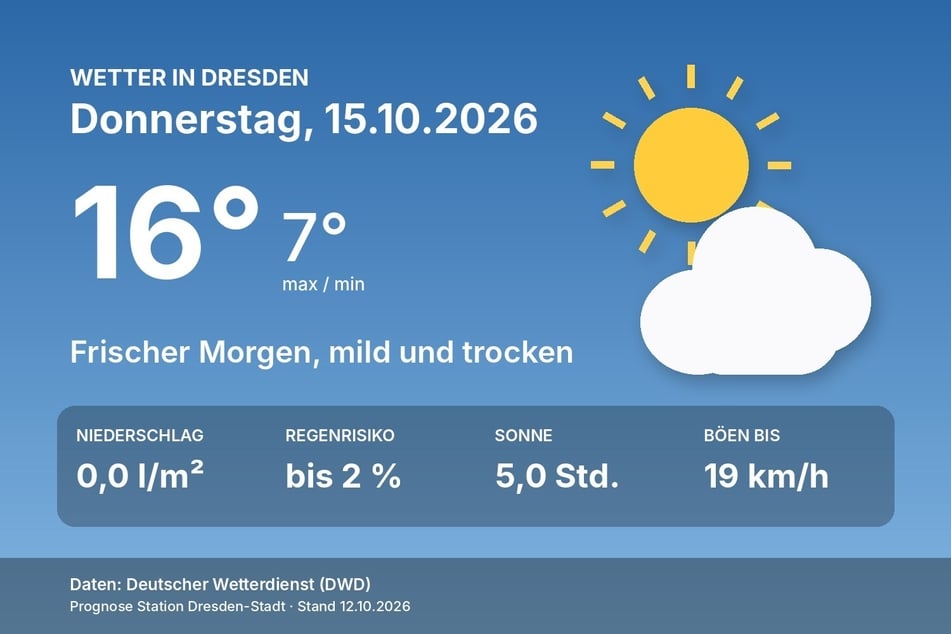 Das Wetter in Dresden am Donnerstag, 15. Oktober, auf einen Blick.