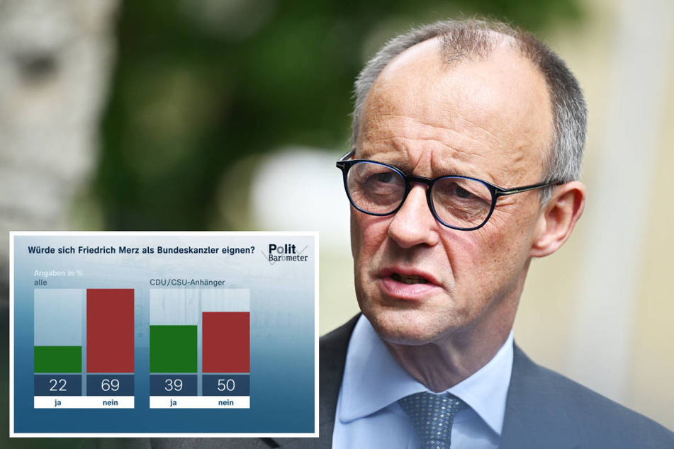Nur 22 Prozent der Menschen in Deutschland halten Friedrich Merz (67, CDU) für das Amt des Bundeskanzlers geeignet.