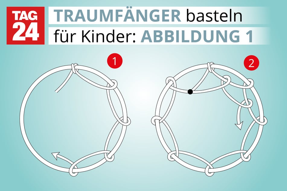Diese Abbildung zum Traumfänger basteln für Kinder zeigt, wie 1. die Schlaufen für das Netz gezogen werden und 2. die zweite Reihe gelegt wird. Der schwarze Punkt zeigt einen Knoten.