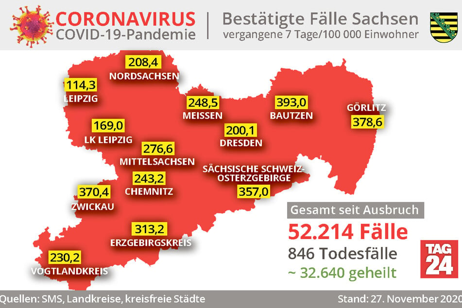 Die 7-Tage-Inzidenzen in Sachsen.