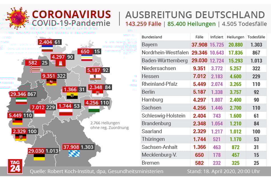 Die Ausbreitung des Coronavirus in Deutschland.