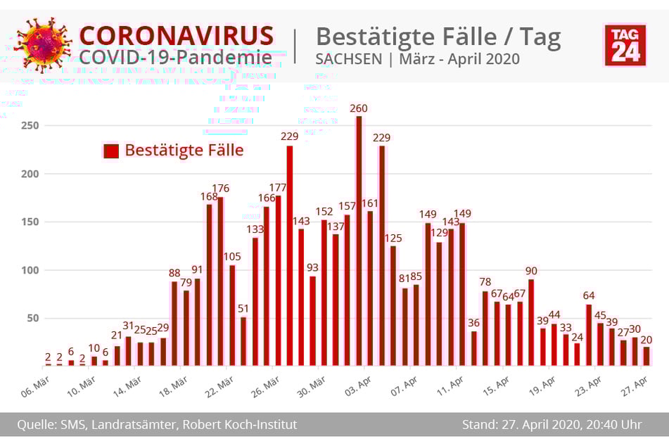 (Grafik)