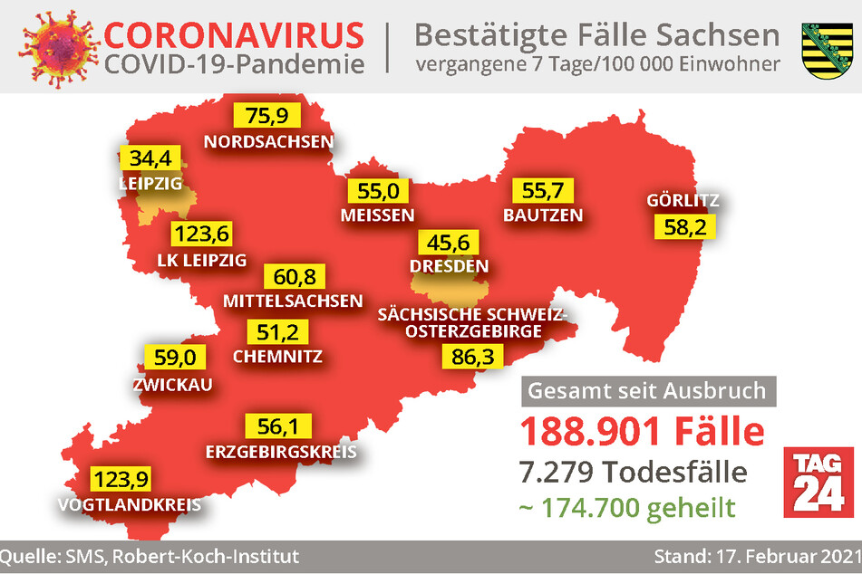 Die aktuellen Fallzahlen und Inzidenzwerte aus Sachsen.