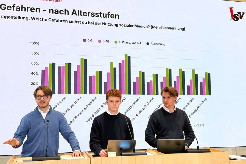 Hessens Schülervertretung hat die Ergebnisse einer aufwendigen Online-Befragung zum Schulalltag im Land präsentiert.