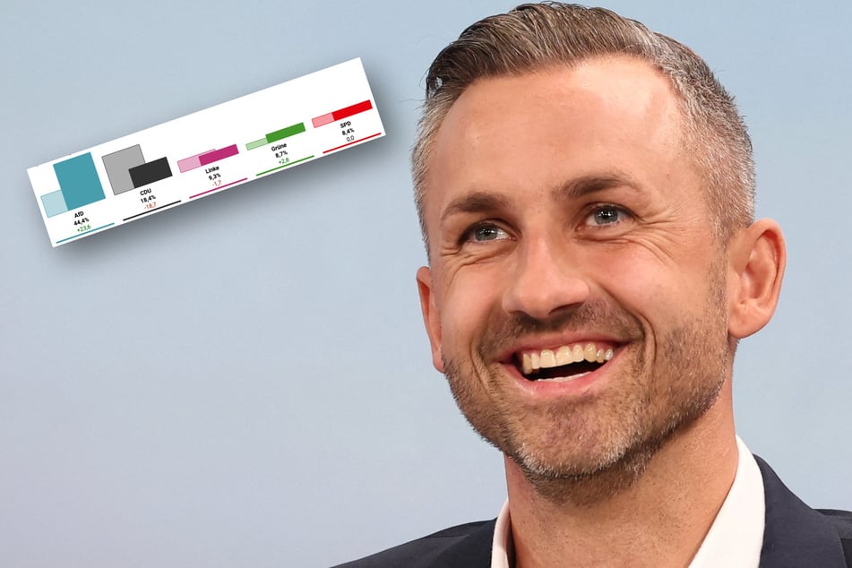 Sachsen-Anhalt-Wahl: AfD mit riesigem Vorsprung - "Natürlich ist es ein Regierungsauftrag"