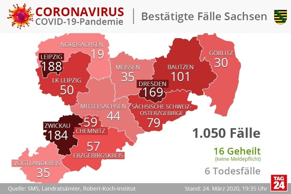 Die aktuellen Zahlen für Sachsen.