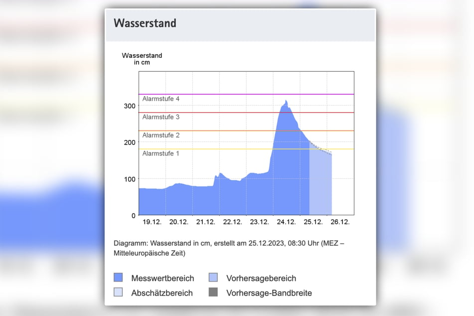 Der Fluss Chemnitz ist derzeit bei Alarmstufe eins - im Laufe des Tages soll der Pegel weiter sinken.